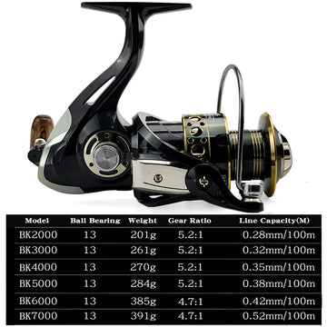 Spinning Reel 2000 - 7000 Ultralight Max Drag 12kg 5.2:1/4.7:1 Surfcasting Fishing Reel Spin Saltwater Jigging Reels